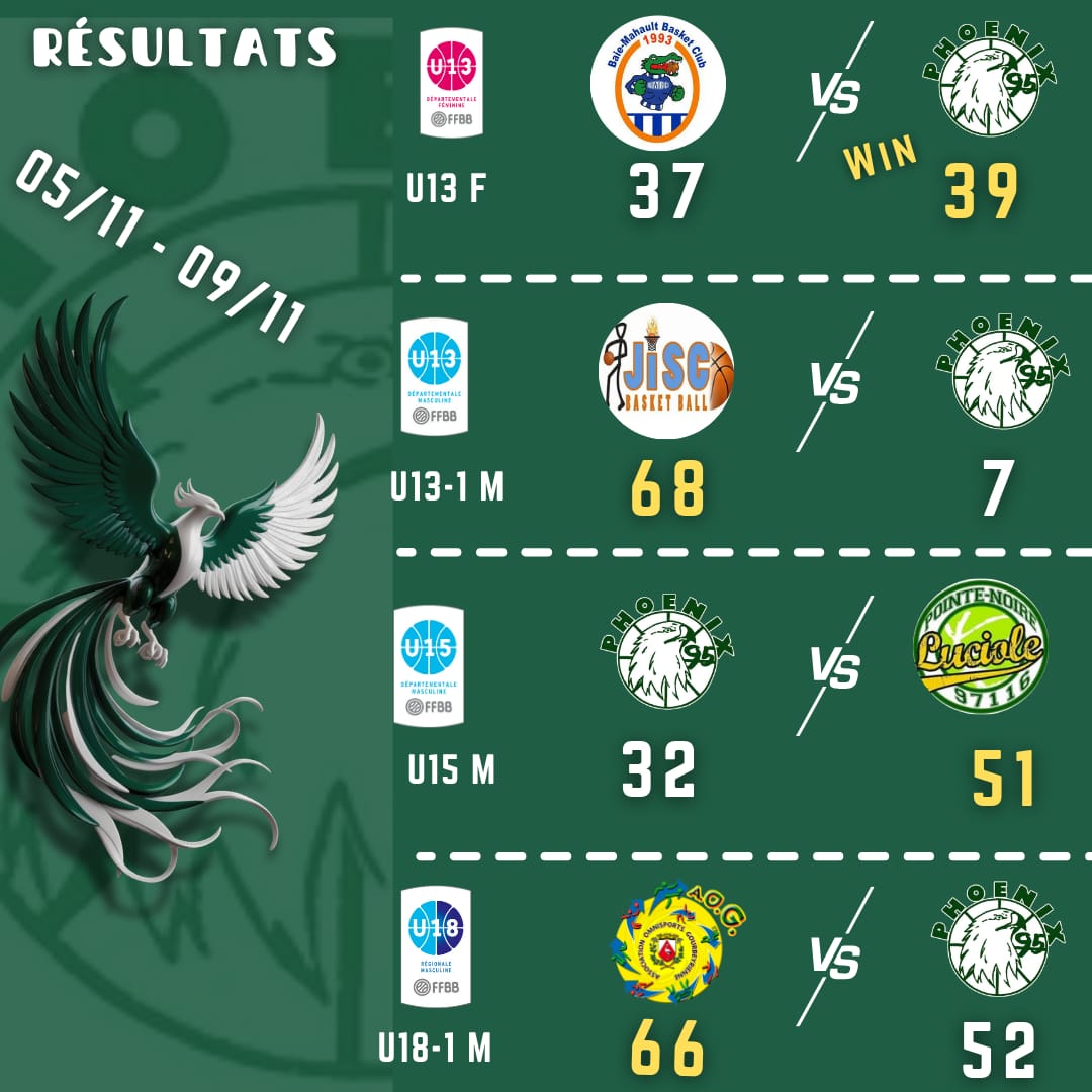 Résultats du 08-11-2025